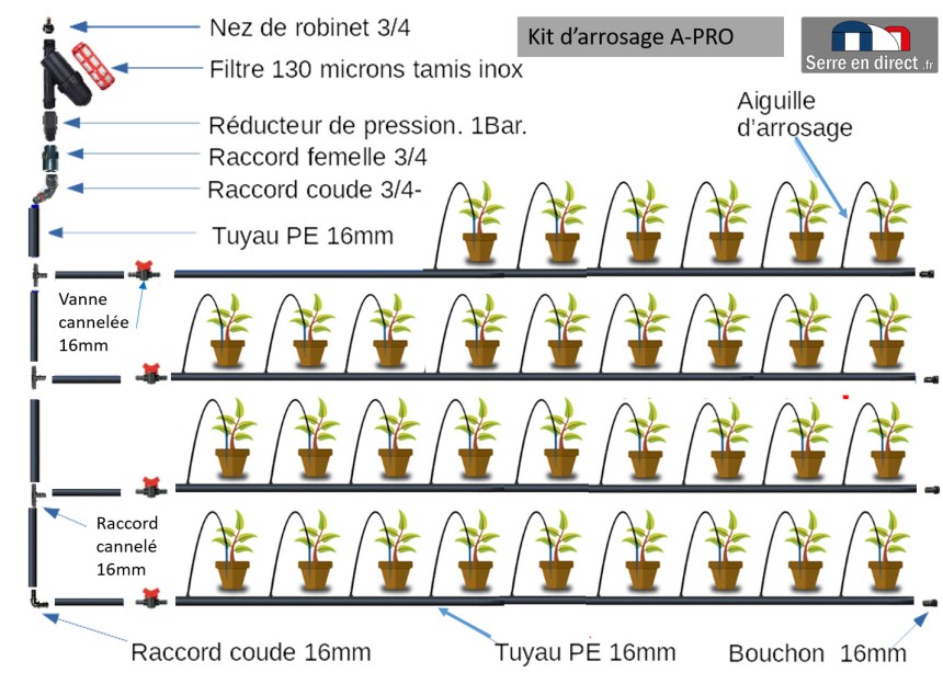 kit arrosage goutte à goutte a pro