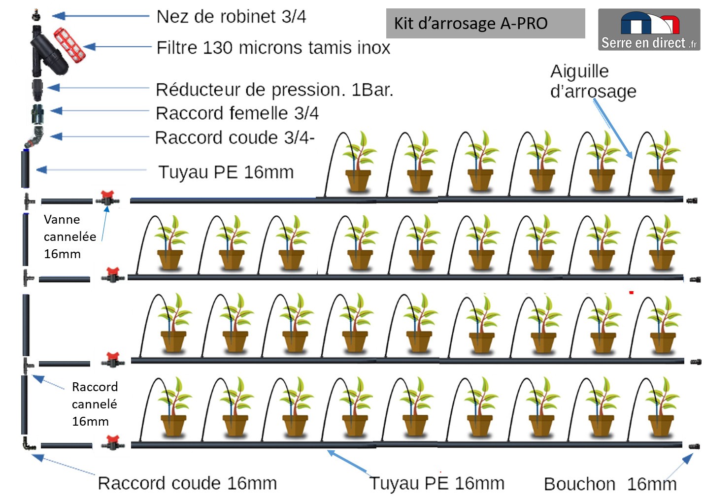 Kit arrosage goutte à goutte par gravité IRISO